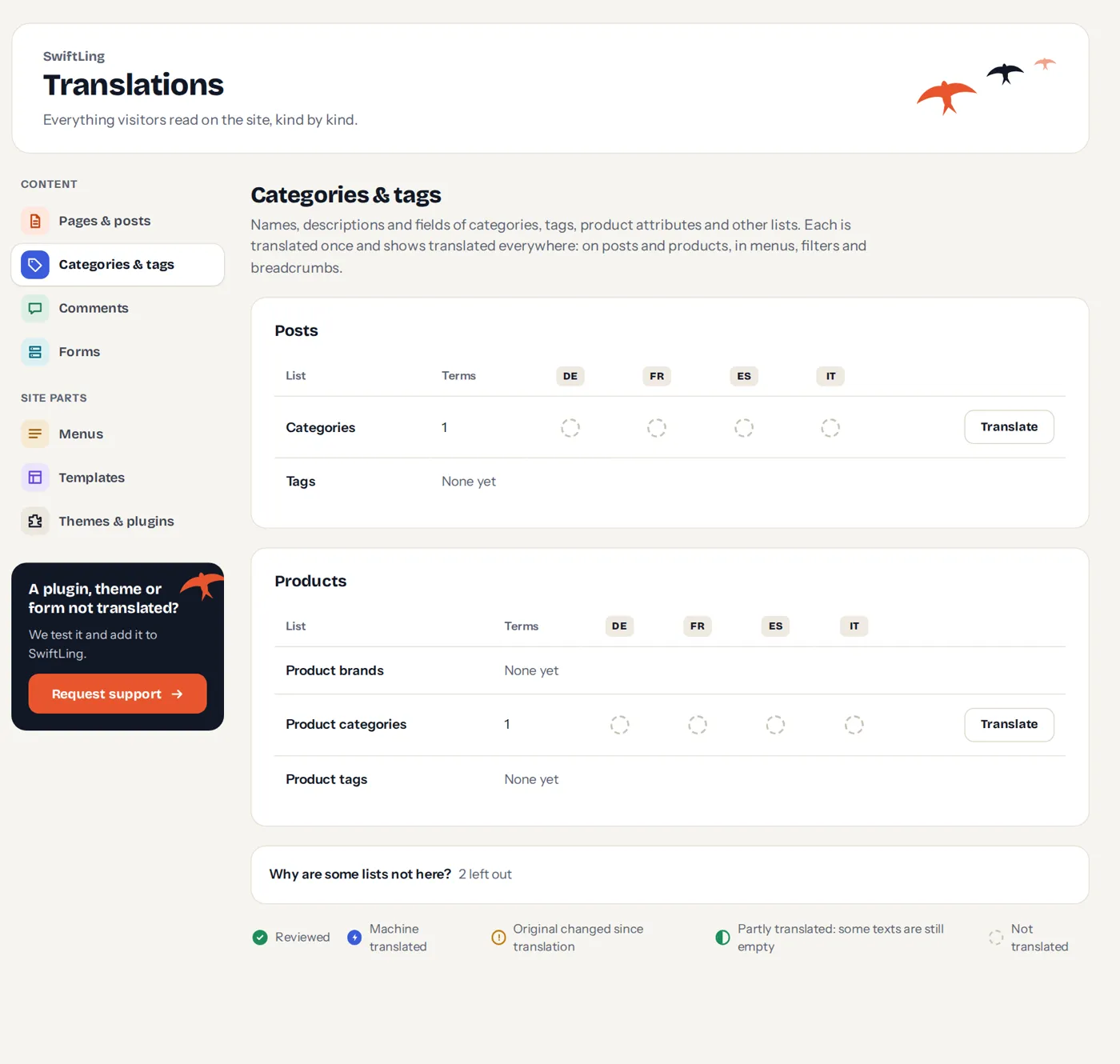 Translations › Categories & tags